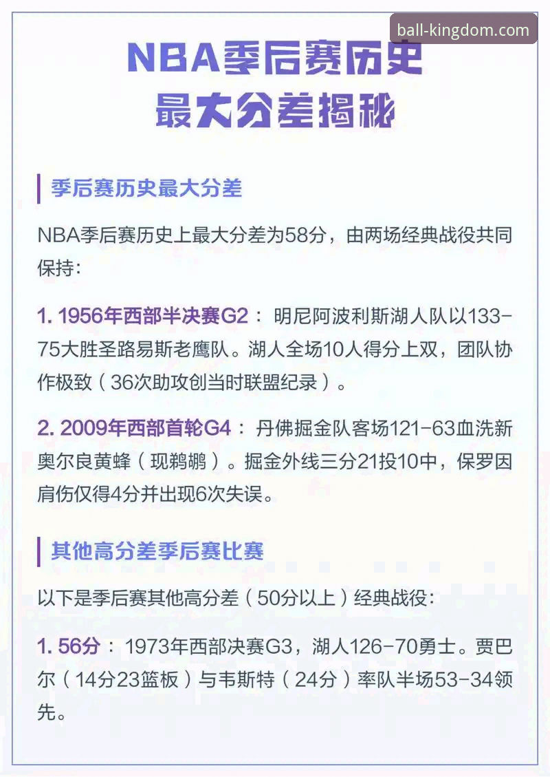 球王会官网赛事直播 尼克斯47分狂胜老鹰创纪录,季后赛半场最大分差详解